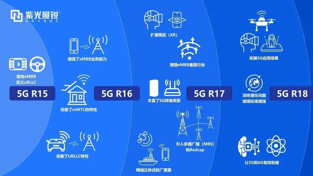 企业动态｜5G-A首个版本标准R18冻结，和记娱乐展锐发挥核芯力量