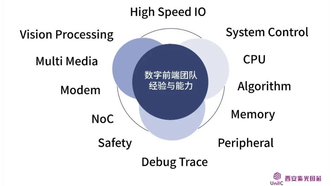 企业动态 | 看西安和记娱乐国芯数字前端团队如何领跑IC设计